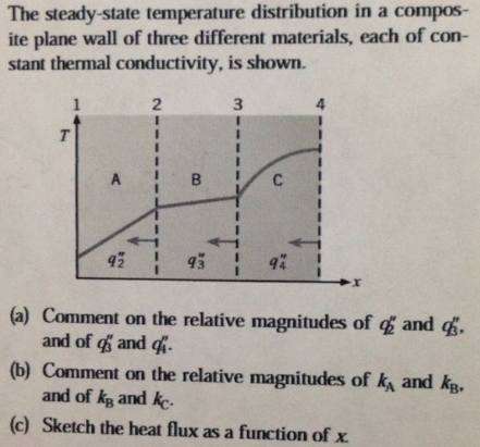 Solved The steady-state temperature distribution in a | Chegg.com