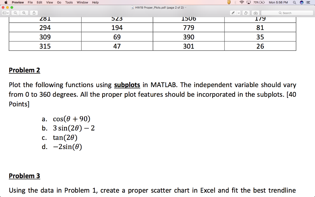 Solved Plot The Following Functions Using Subplots In | Chegg.com