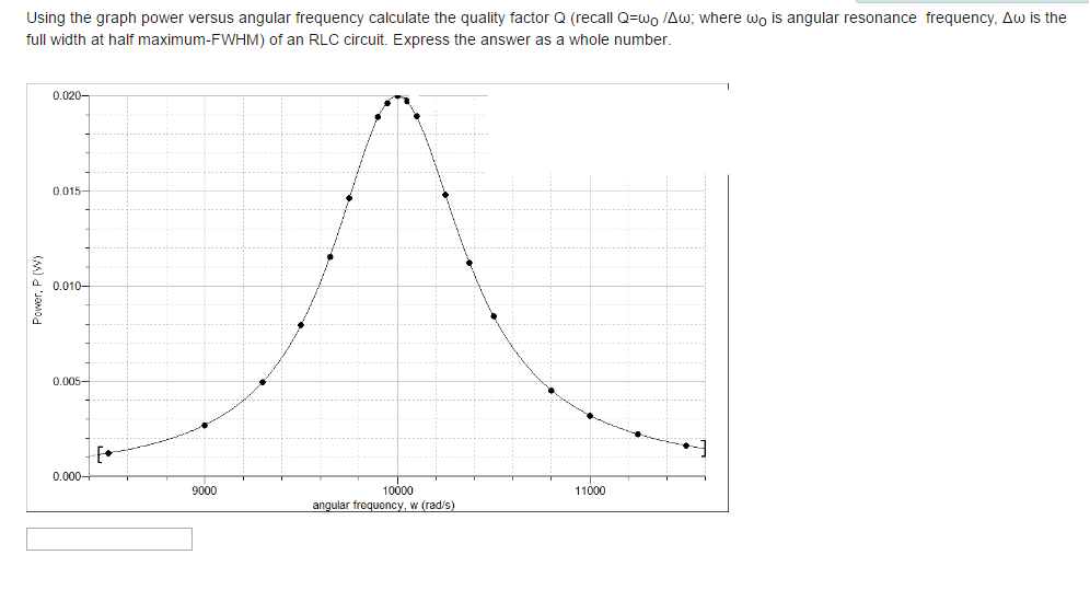 Solved Using the graph power versus angular frequency | Chegg.com
