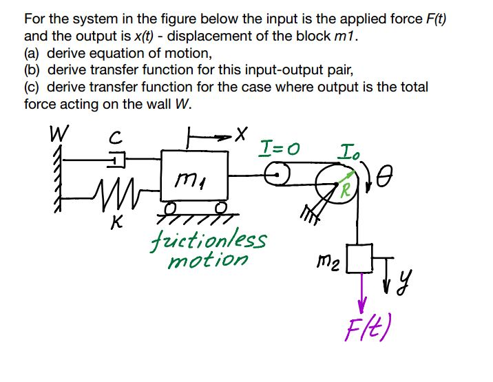 Solved For the system in the figure below the input is the | Chegg.com