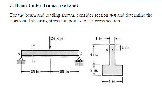 Solved Beam Under Transverse Load For The Beam And | Chegg.com