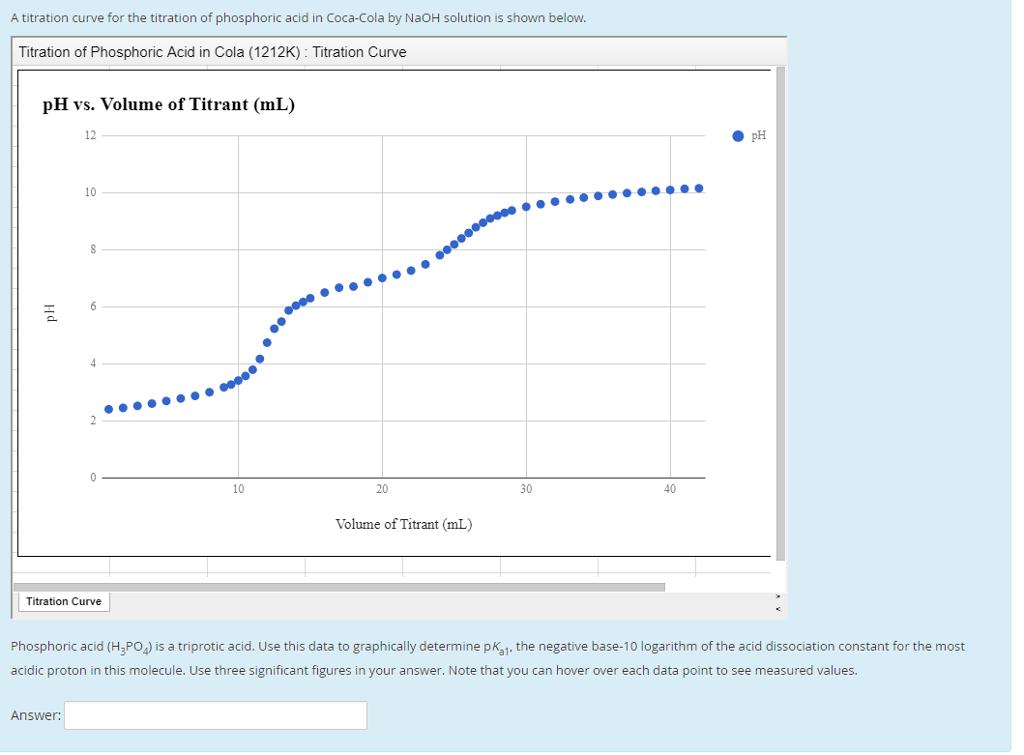 H3po4 Titration Curve