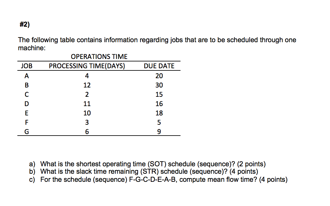 Solved The Following Table Contains Information Regarding | Chegg.com ...