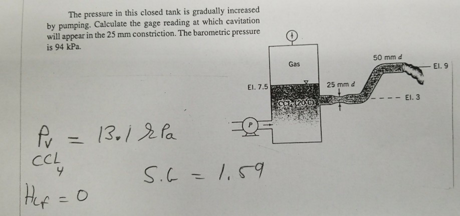 Solved The Pressure In This Closed Tank Is Gradually 2276