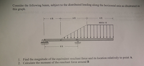 Solved Consider the following beam, subject to the | Chegg.com