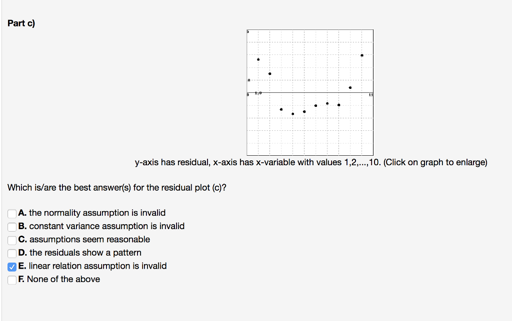 Solved: For Each Residual Plot Below, Decide On Whether Th... | Chegg.com