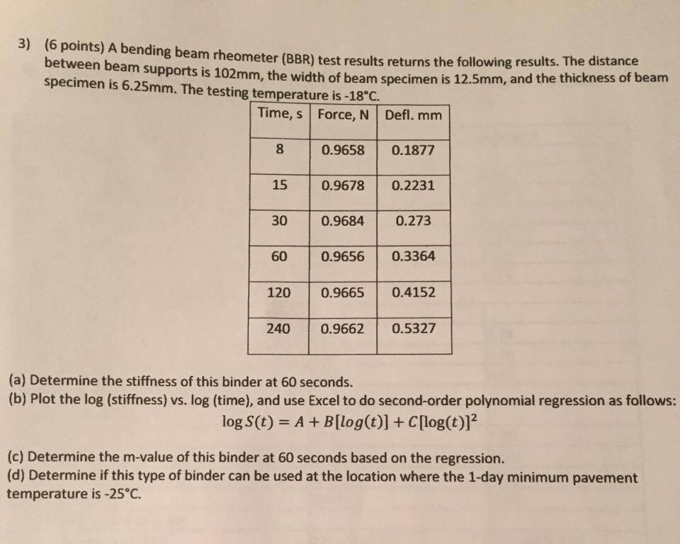 Solved A bending beam rheometer (BBR) test results returns | Chegg.com