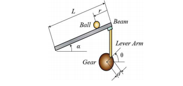 Solved Physical Setup: A ball is placed on a beam, see | Chegg.com