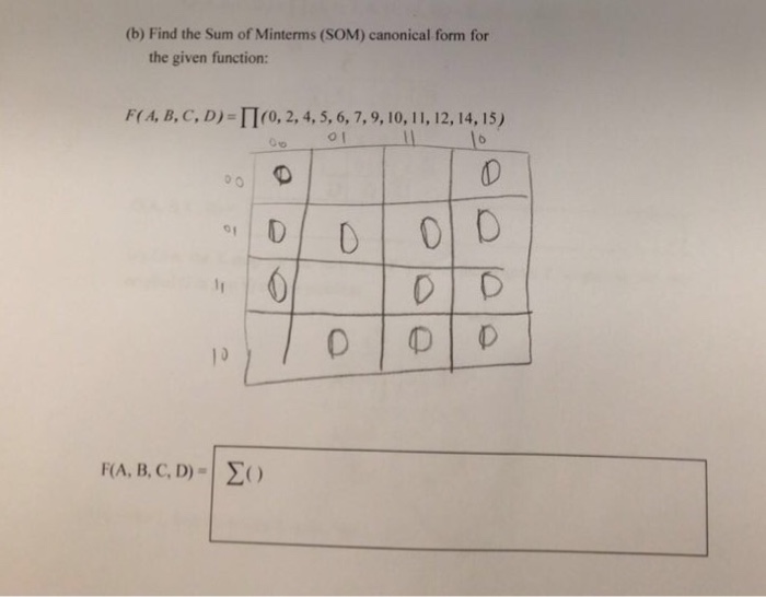 Solved (b) Find the Sum of Minterms (SOM) canonical form for | Chegg.com