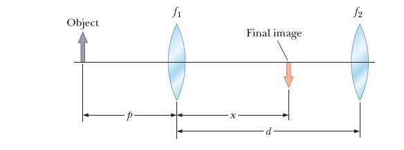 Solved Two Converging Lenses Having Focal Lengths Of F1