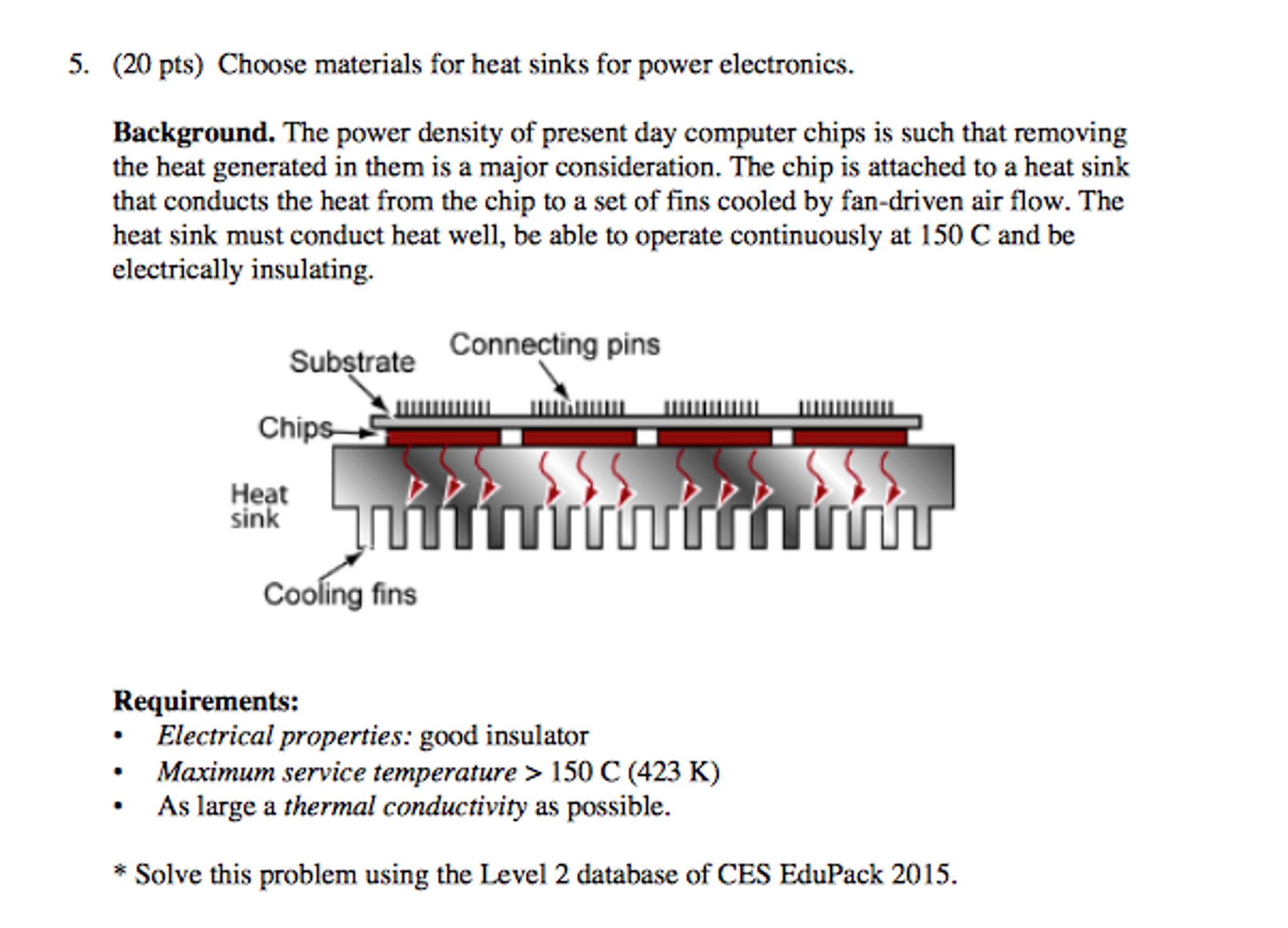 Choose materials for heat sinks for power