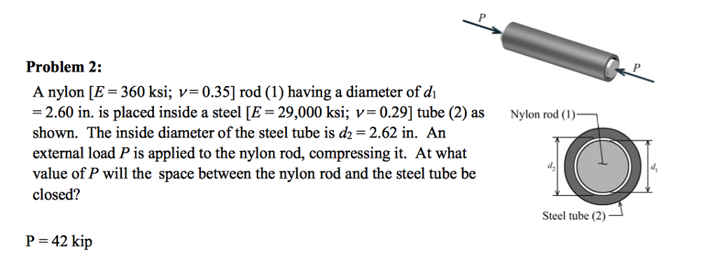 Solved Problem 2: A nylon(E-360 ksi: v= 0.35] rod (1) having | Chegg.com