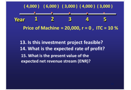 What Is 1 3 Of 3000