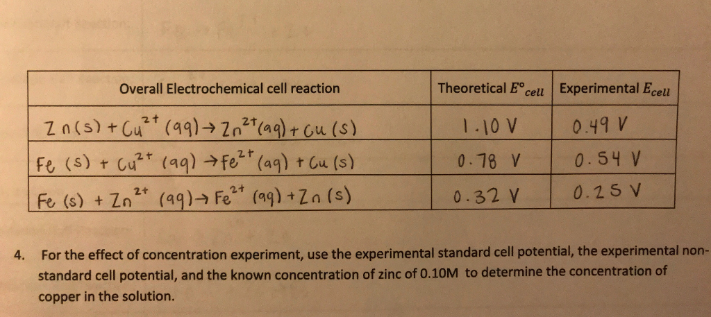 Solved Theoretical B Cell Experimental El 1.10 V 0.9 V 0.78 | Chegg.com