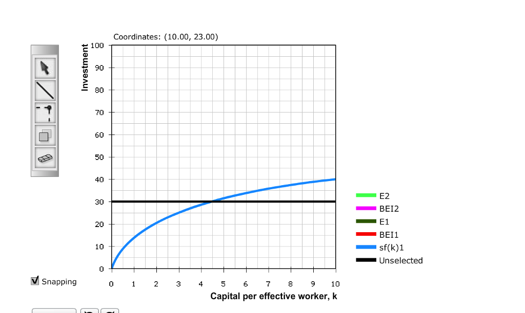 Solved The investment curve for an economy is provided on | Chegg.com