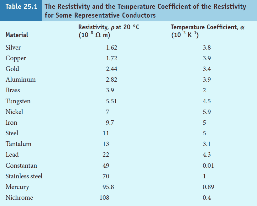 Solved A multiclad wire consists of a nickel core of radius