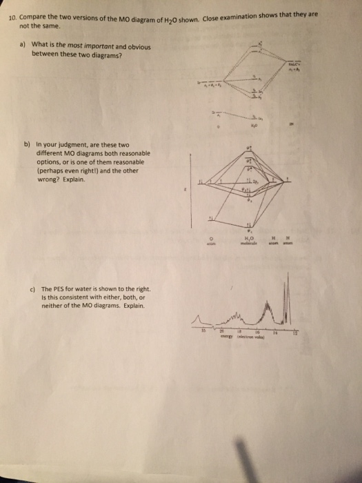 Mo Diagram Of H20