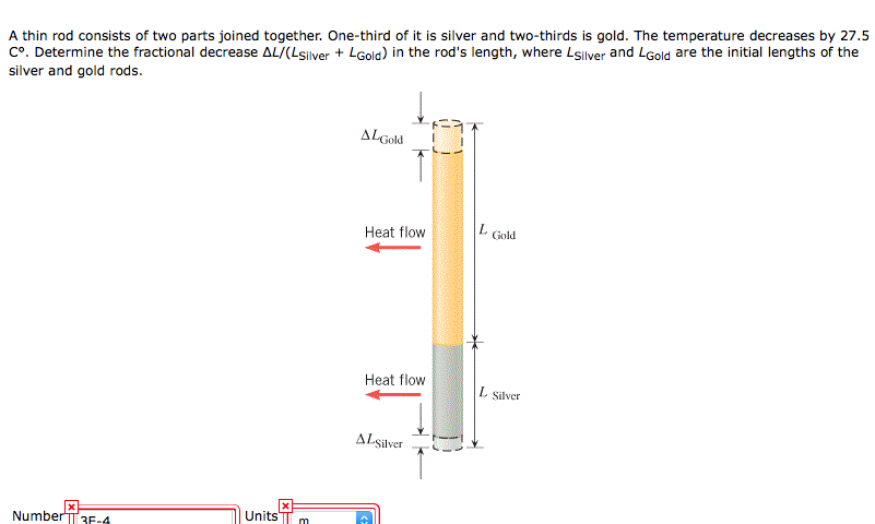 Solved A thin rod consists of two parts joined together. | Chegg.com
