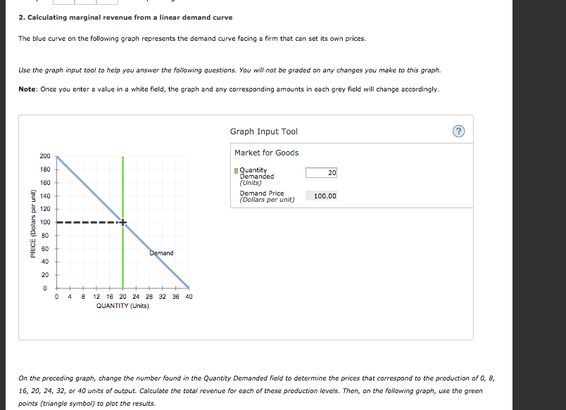 Solved 2. Calculating marginal revenue from a linear demand | Chegg.com