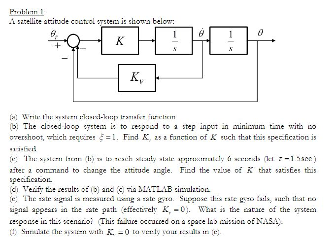 Solved Problem 1 A satellite attitude control system is | Chegg.com