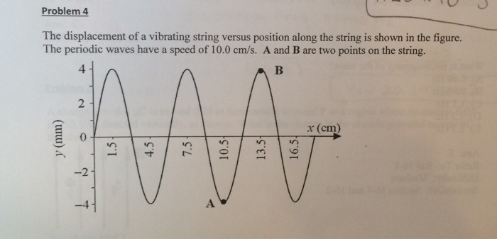 Solved Problem 4 The displacement of a vibrating string | Chegg.com