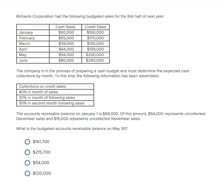 solved-richards-corporation-had-the-following-budgeted-sales-chegg