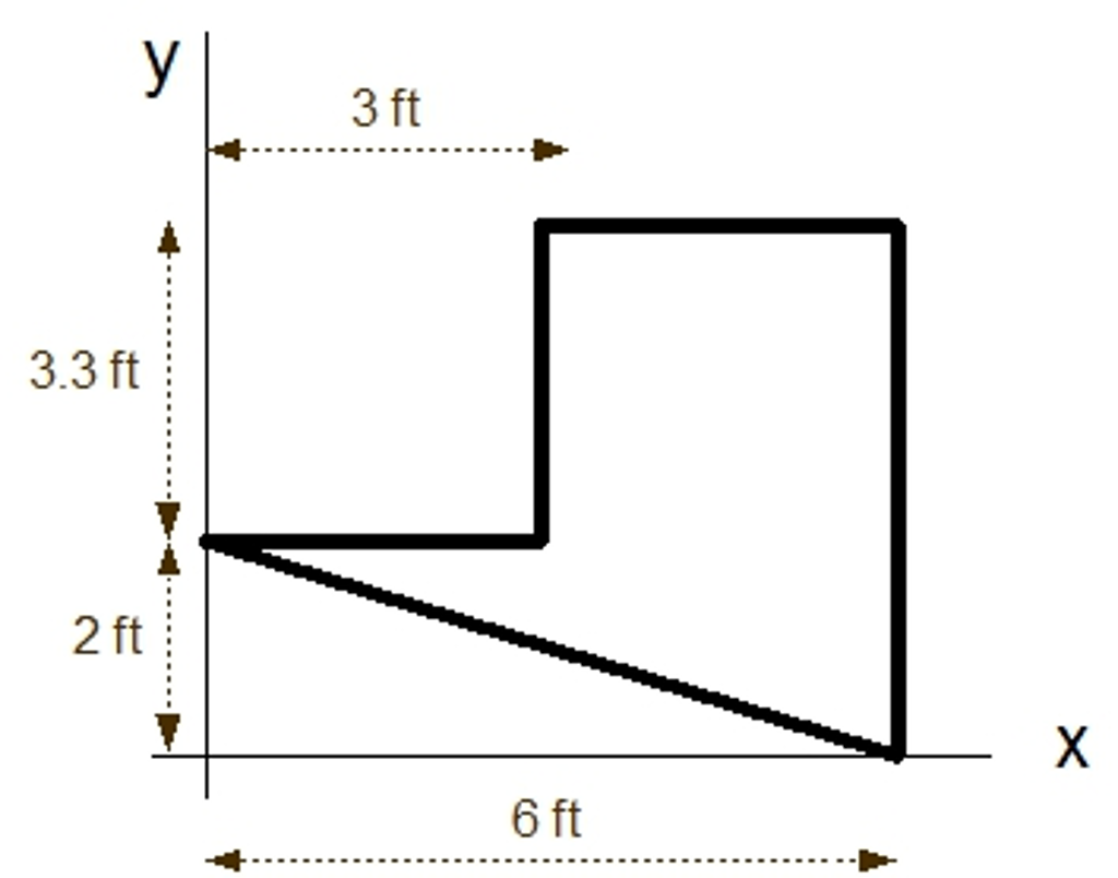 centroid of a curved line