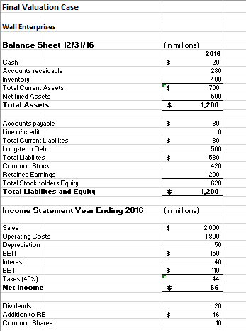 Solved Final Valuation Case Attached is a | Chegg.com