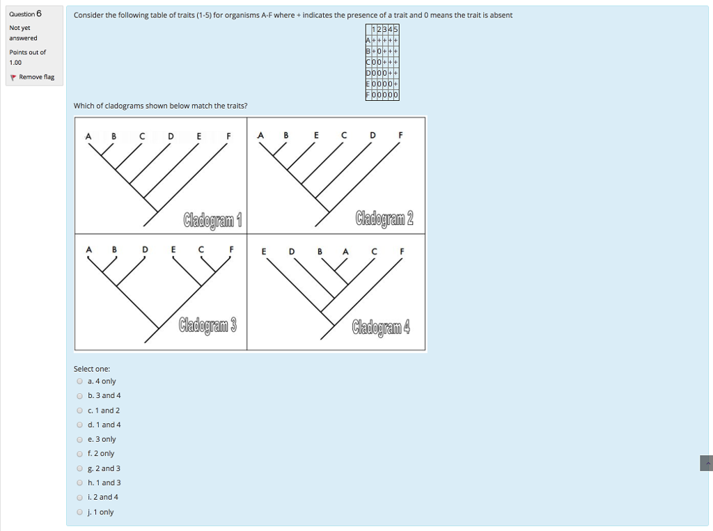 Solved Consider the following table of traits (15) for
