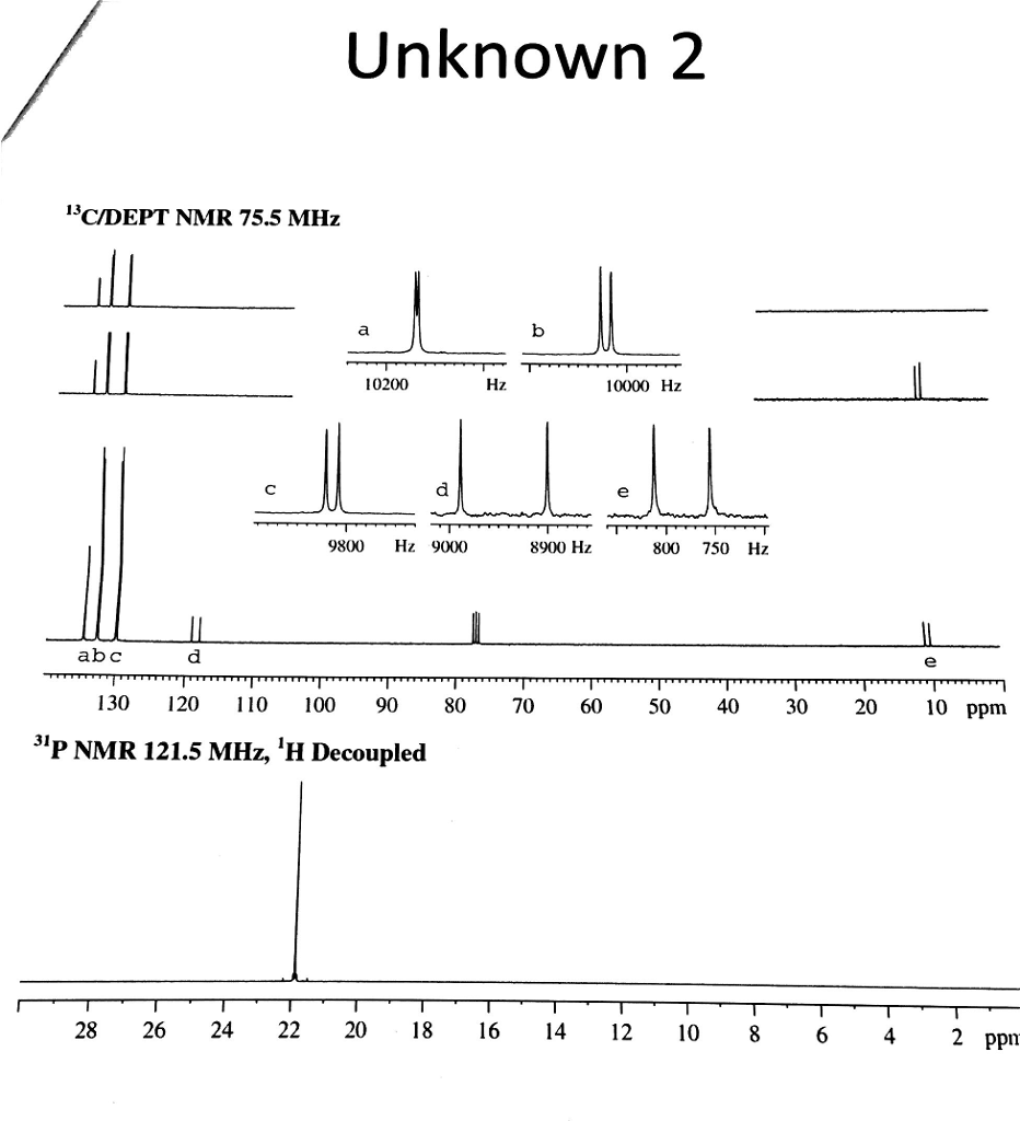 Solved Unknown 2 13 NMR 75.5 MHz C/DEPT UU 10000 Hz 0200 Hz 