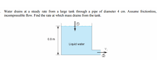 Solved Water drains at a steady rate from a large tank | Chegg.com