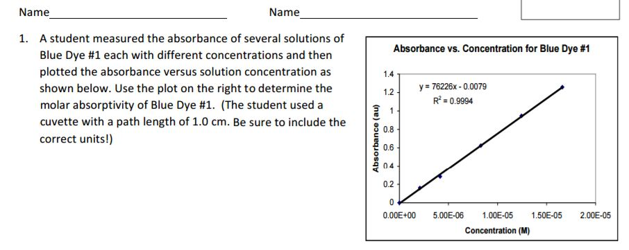 Solved A student measured the absorbance of several | Chegg.com