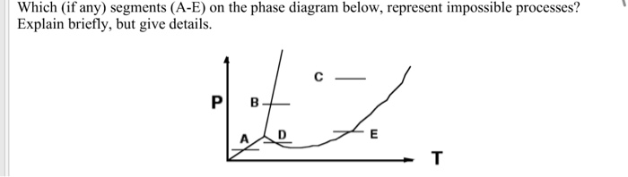 Solved Based on the phase change diagram, which segment | Chegg.com