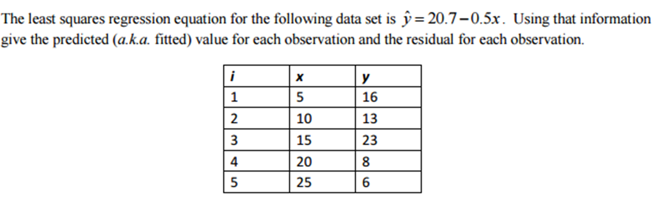 Solved The least squares regression equation for the | Chegg.com