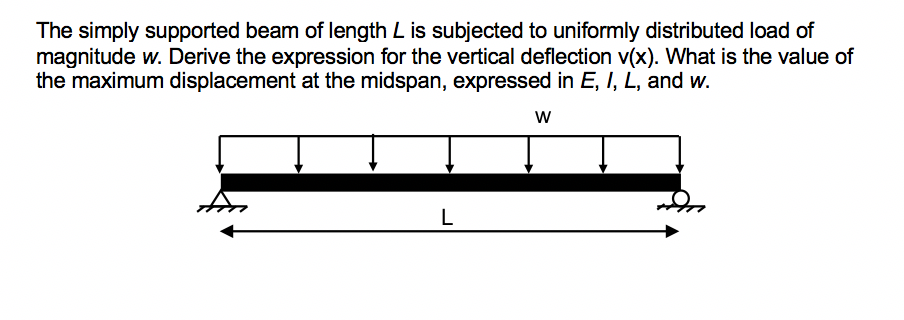 Solved The simply supported beam of length L is subjected to | Chegg.com