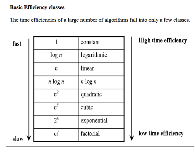 Solved Algorithm question. Please answer all questions, | Chegg.com