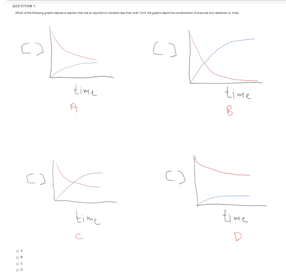 Solved Which of the following graphs depicts a reaction that | Chegg.com