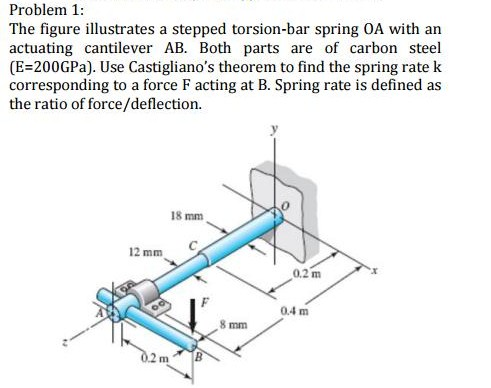 Solved The figure illustrates a stepped torsion-bar spring | Chegg.com