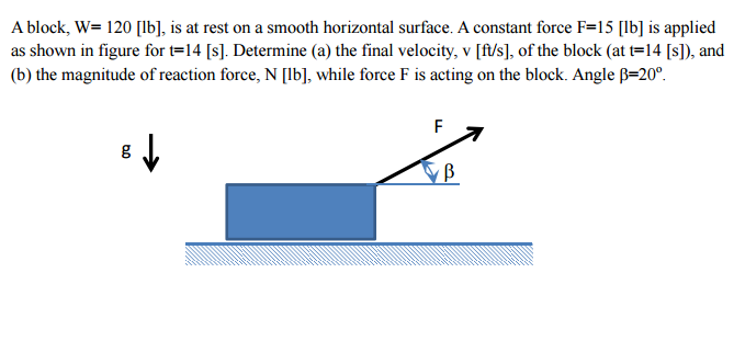 Solved Determine (a) the final velocity, v [ft/s], of the | Chegg.com