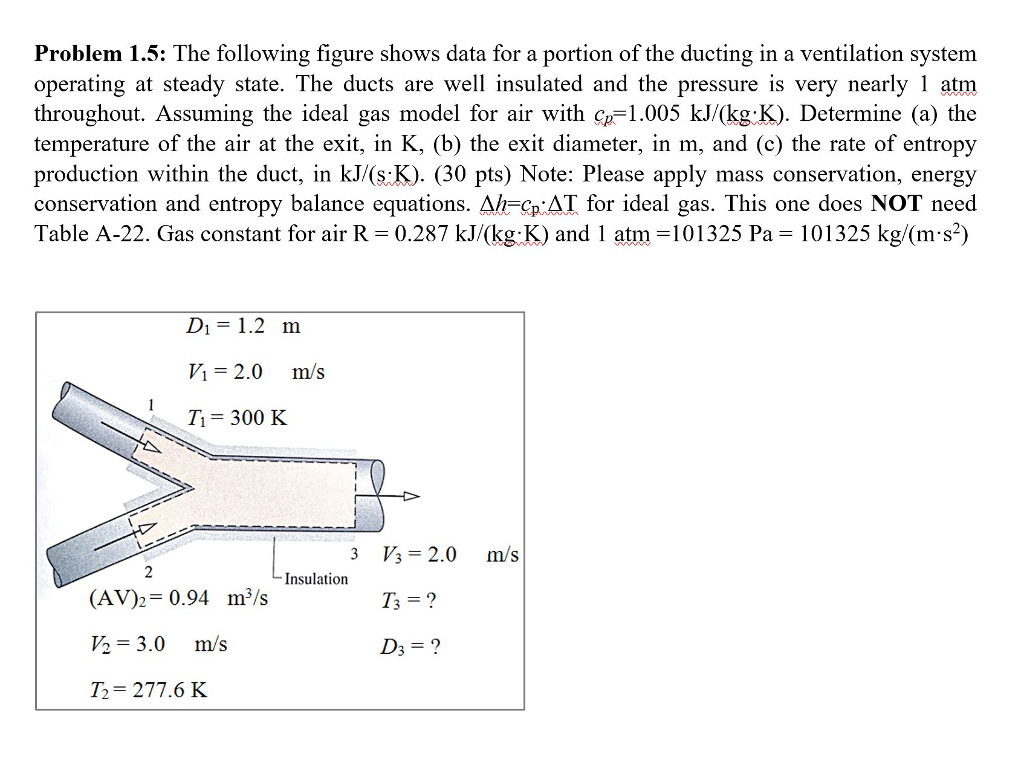 Solved Problem 1.5: The following figure shows data for a | Chegg.com