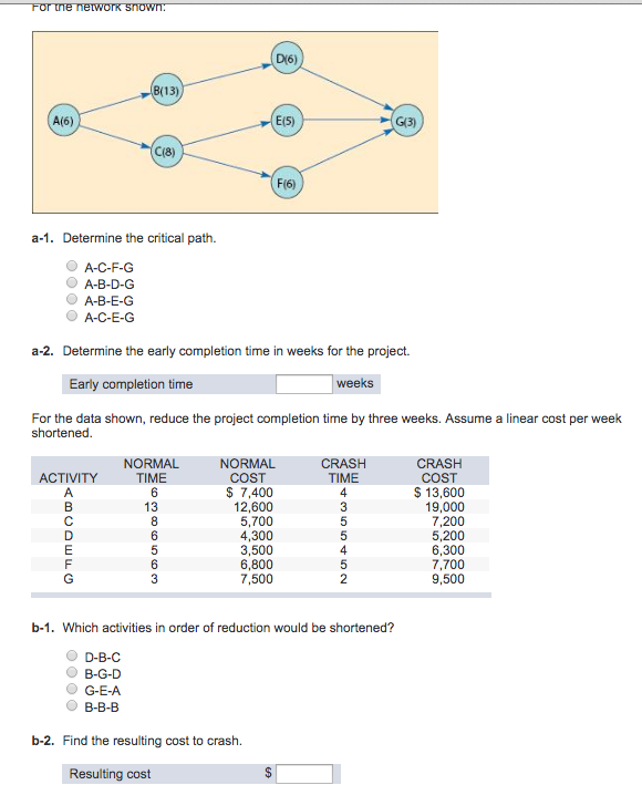 Solved For The Network Shown: Determine The Critical Path. | Chegg.com