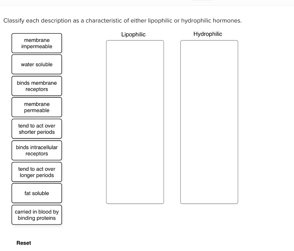 Solved Classify each description as a characteristic of | Chegg.com