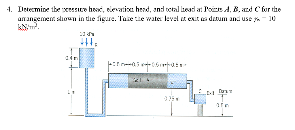 Solved Determine the pressure head, elevation head, and | Chegg.com
