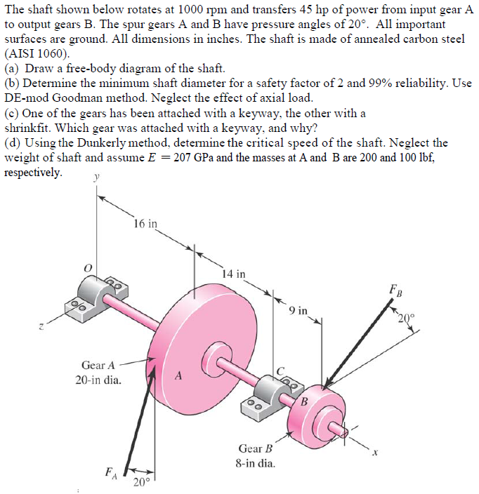 The shaft shown below rotates at 1000 rpm and
