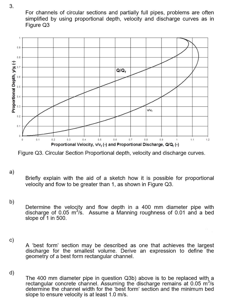 Solved Hydraulics questions