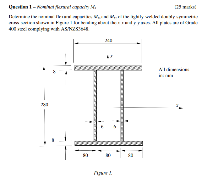 Solved Question 1 - Nominal flexural capacity Ms (25 marks) | Chegg.com