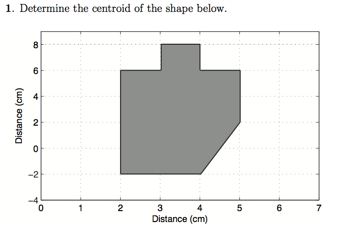 Solved 1 Determine The Centroid Of The Shape Below E 4 2 Chegg Com   PhpxGbS5o 