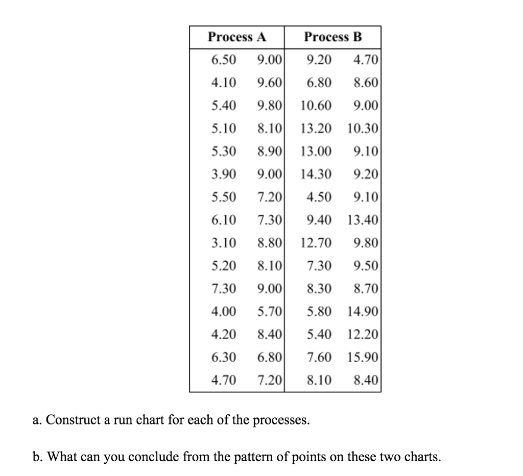 Solved The Following Measurements Were Collected Hourly From Chegg