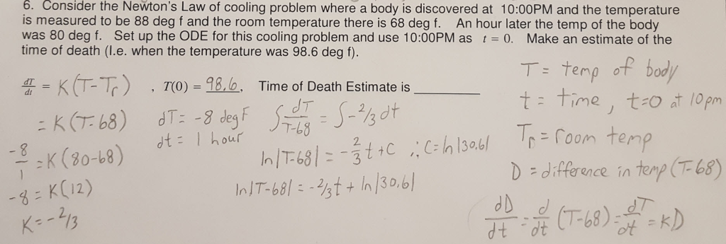 Solved I got this far but I can't figure out how to estimate | Chegg.com