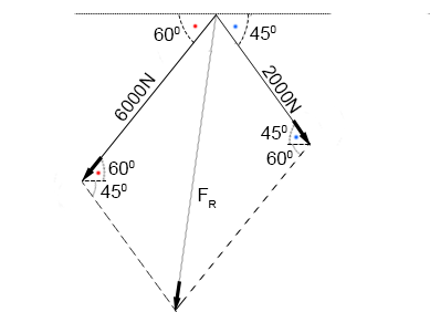 Solved the second figure is an answer to the above one, it's | Chegg.com